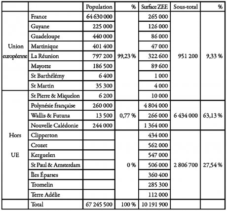 Les éphemerides du JSF.  du 28 sept - par Athos79. 2270058413